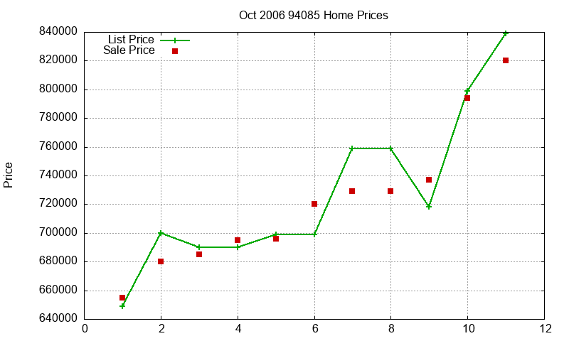 94085 Homes Just Sold 2006-10 94085 Homes Just Sold 2006-10