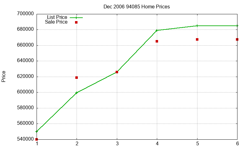 94085 Homes Just Sold 2006-12 94085 Homes Just Sold 2006-12