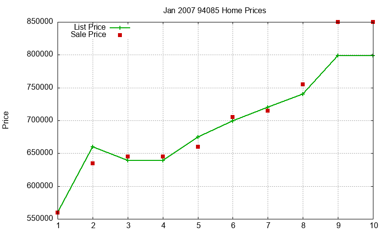 94085 Homes Just Sold 2007-01 94085 Homes Just Sold 2007-01