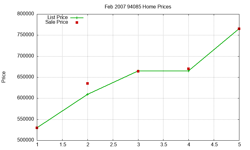 94085 Homes Just Sold 2007-02 94085 Homes Just Sold 2007-02