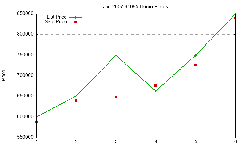 94085 Homes Just Sold 2007-06 94085 Homes Just Sold 2007-06