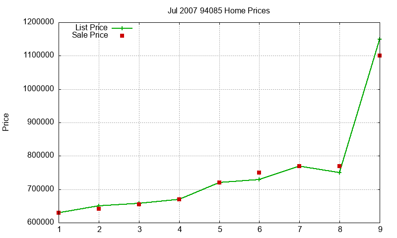94085 Homes Just Sold 2007-07 94085 Homes Just Sold 2007-07