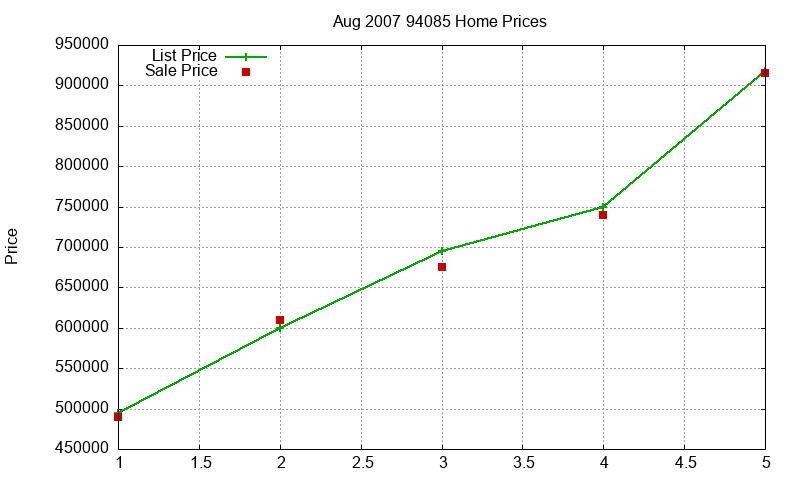 94085 Homes Just Sold 2007-08 94085 Homes Just Sold 2007-08