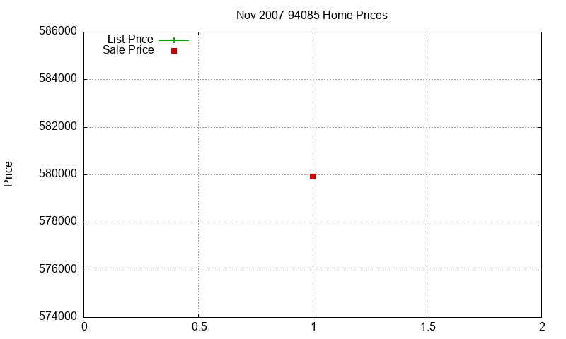 94085 Homes Just Sold 2007-11 94085 Homes Just Sold 2007-11