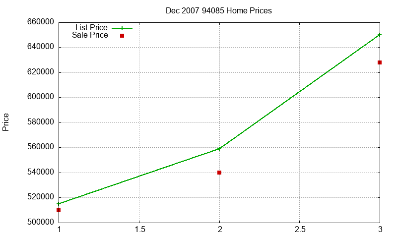 94085 Homes Just Sold 2007-12 94085 Homes Just Sold 2007-12