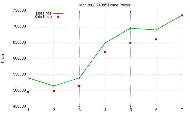 94085 Homes Just Sold 2008-03 94085 Homes Just Sold 2008-03
