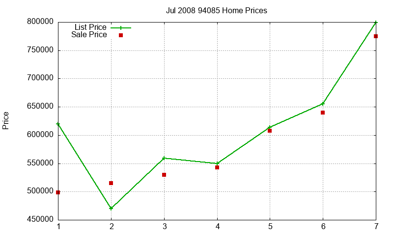 94085 Homes Just Sold 2008-07 94085 Homes Just Sold 2008-07