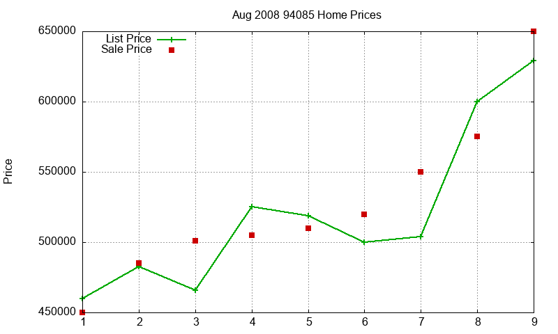 94085 Homes Just Sold 2008-08 94085 Homes Just Sold 2008-08