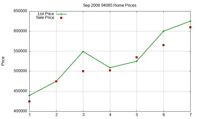 94085 Homes Just Sold 2008-09 94085 Homes Just Sold 2008-09