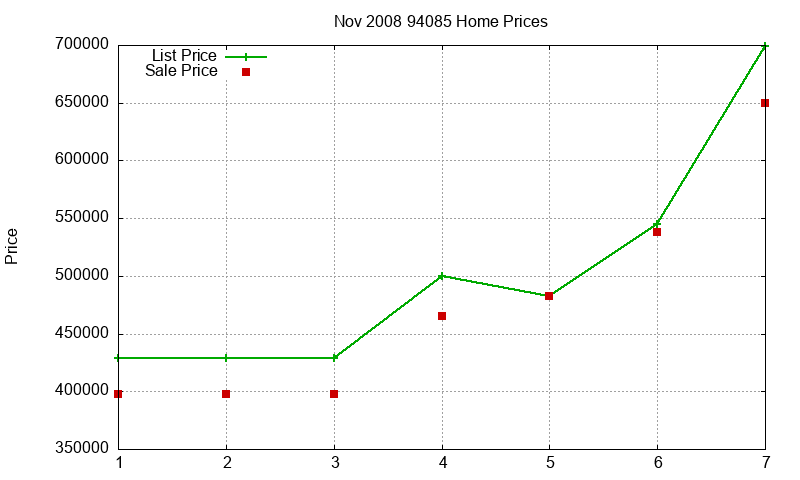 94085 Homes Just Sold 2008-11 94085 Homes Just Sold 2008-11