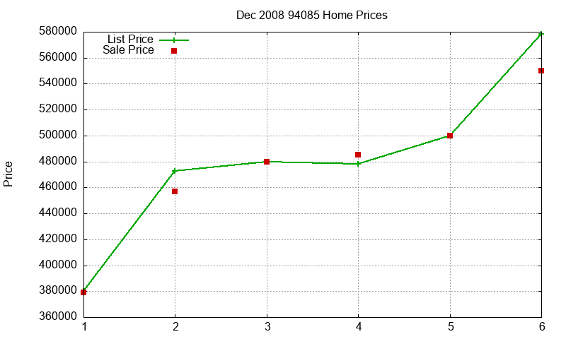 94085 Homes Just Sold 2008-12 94085 Homes Just Sold 2008-12