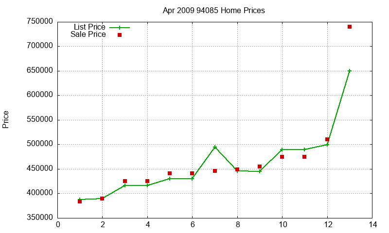 94085 Homes Just Sold 2009-04 94085 Homes Just Sold 2009-04