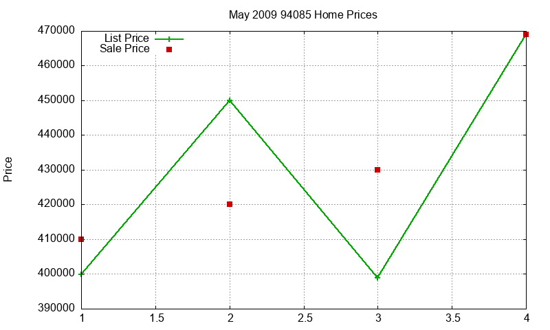 94085 Homes Just Sold 2009-05 94085 Homes Just Sold 2009-05