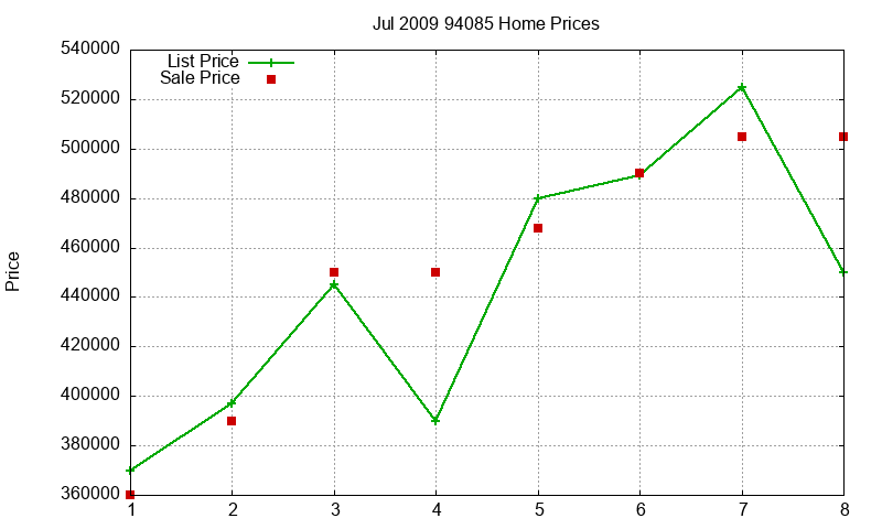 94085 Homes Just Sold 2009-07 94085 Homes Just Sold 2009-07