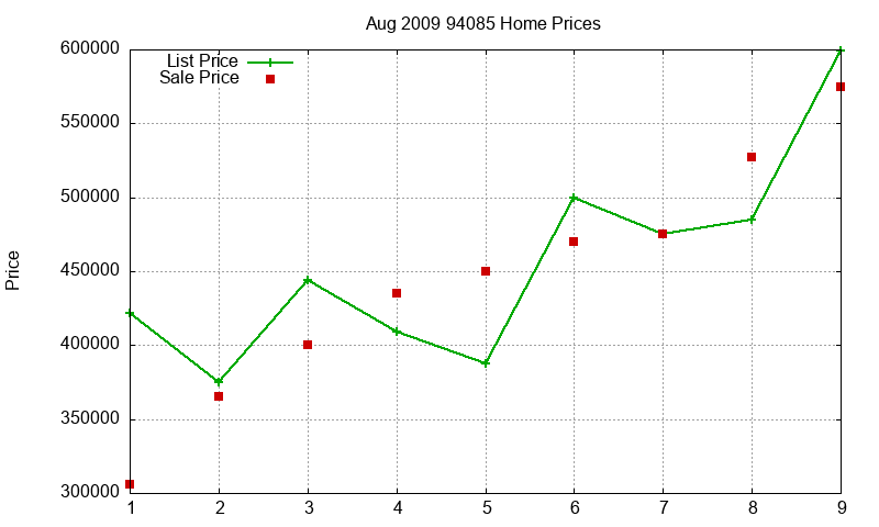 94085 Homes Just Sold 2009-08 94085 Homes Just Sold 2009-08
