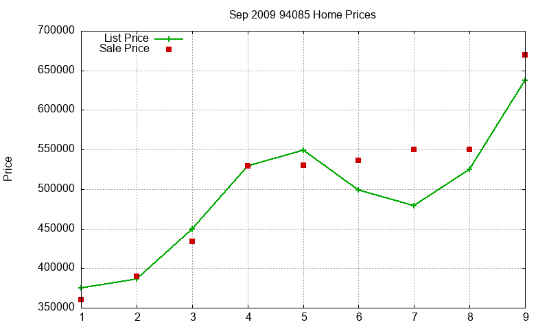 94085 Homes Just Sold 2009-09 94085 Homes Just Sold 2009-09