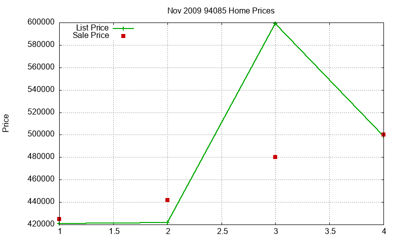 94085 Homes Just Sold 2009-11 94085 Homes Just Sold 2009-11