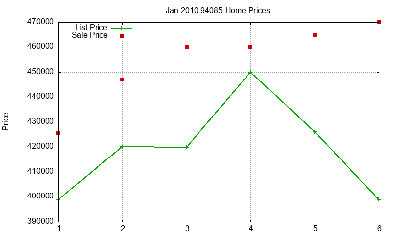 94085 Homes Just Sold 2010-01 94085 Homes Just Sold 2010-01
