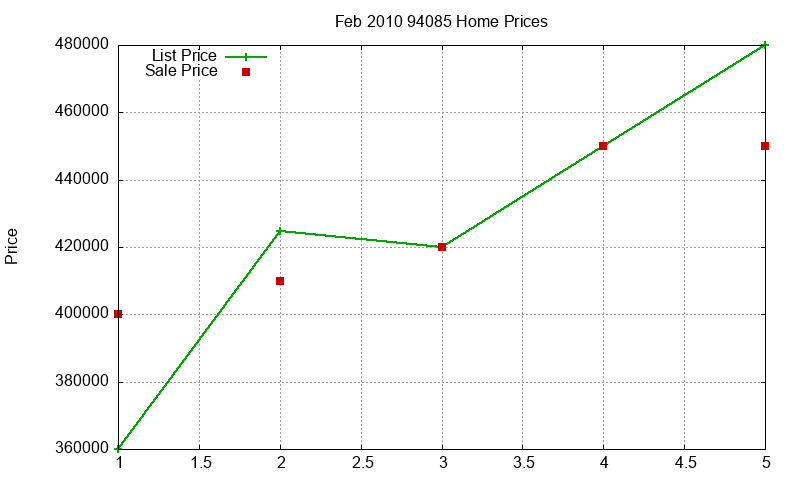 94085 Homes Just Sold 2010-02 94085 Homes Just Sold 2010-02