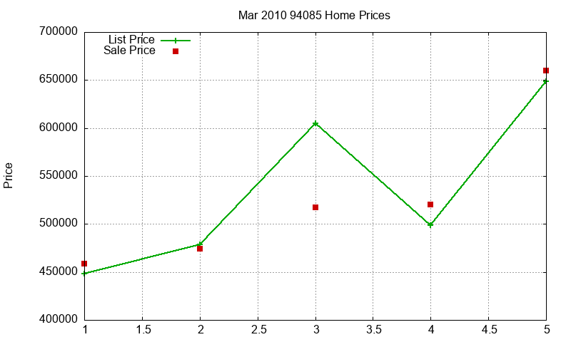 94085 Homes Just Sold 2010-03 94085 Homes Just Sold 2010-03