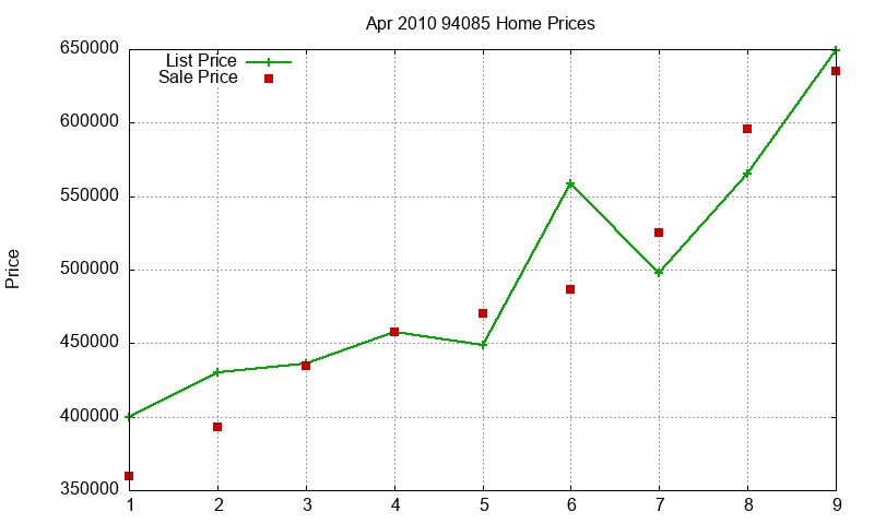 94085 Homes Just Sold 2010-04 94085 Homes Just Sold 2010-04