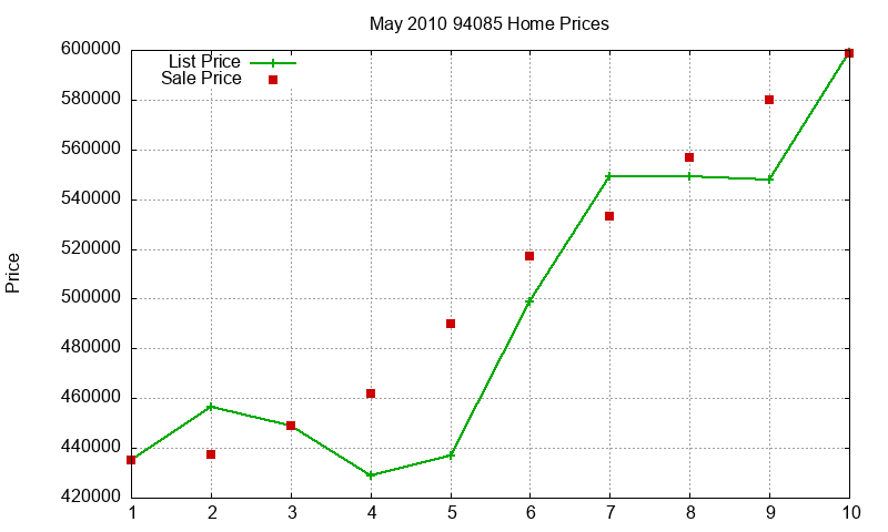 94085 Homes Just Sold 2010-05 94085 Homes Just Sold 2010-05