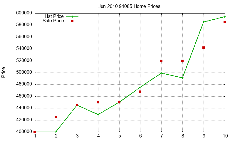 94085 Homes Just Sold 2010-06 94085 Homes Just Sold 2010-06