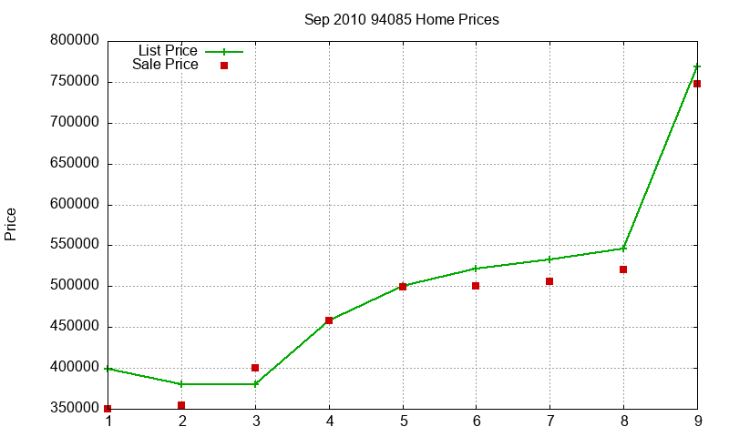 94085 Homes Just Sold 2010-09 94085 Homes Just Sold 2010-09