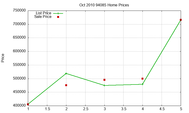 94085 Homes Just Sold 2010-10 94085 Homes Just Sold 2010-10