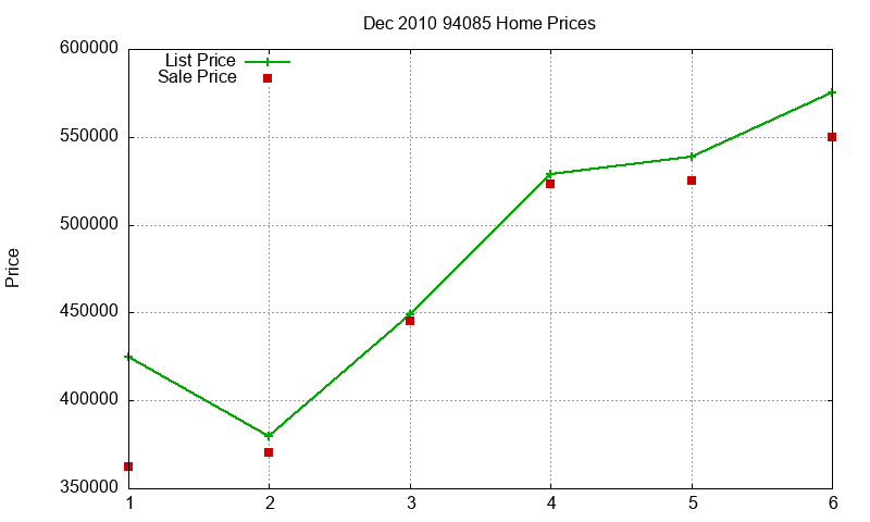 94085 Homes Just Sold 2010-12 94085 Homes Just Sold 2010-12