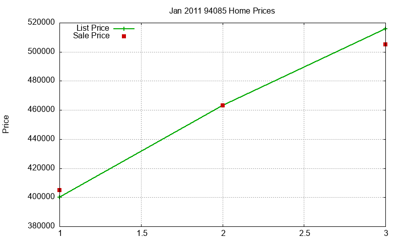 94085 Homes Just Sold 2011-01 94085 Homes Just Sold 2011-01