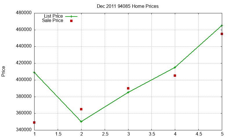 94085 Homes Just Sold 2011-12 94085 Homes Just Sold 2011-12