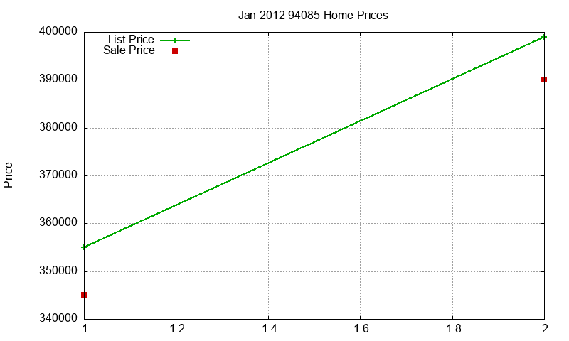 94085 Homes Just Sold 2012-01 94085 Homes Just Sold 2012-01