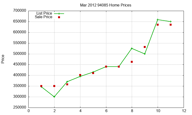 94085 Homes Just Sold 2012-03 94085 Homes Just Sold 2012-03