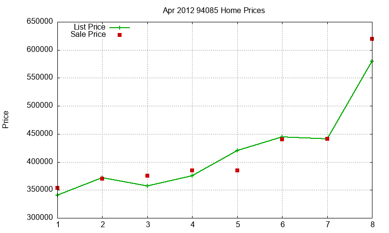 94085 Homes Just Sold 2012-04 94085 Homes Just Sold 2012-04