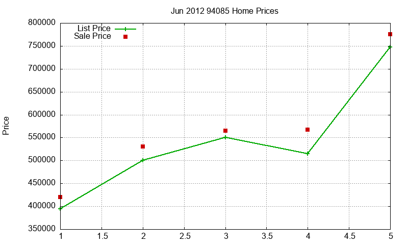 94085 Homes Just Sold 2012-06 94085 Homes Just Sold 2012-06