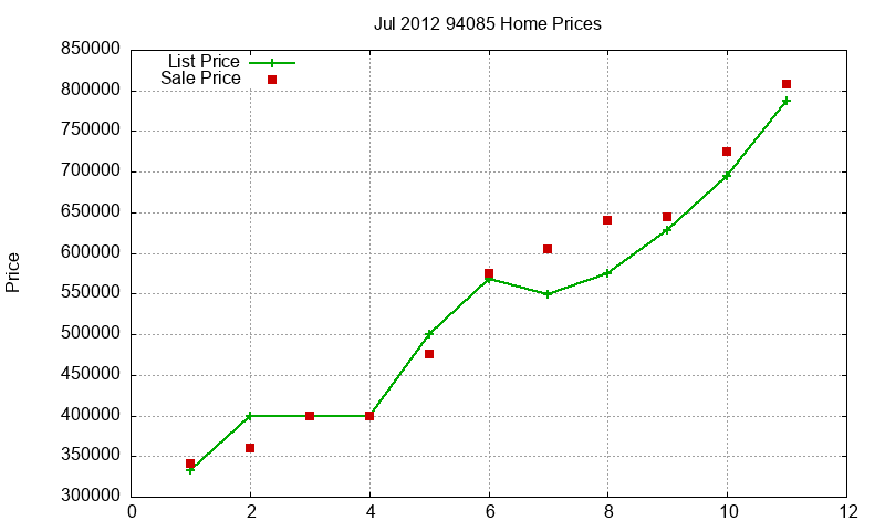 94085 Homes Just Sold 2012-07 94085 Homes Just Sold 2012-07