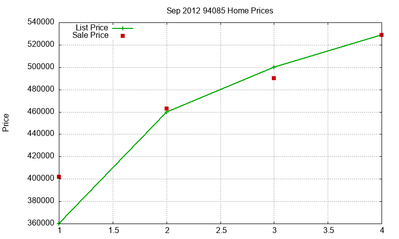 94085 Homes Just Sold 2012-09