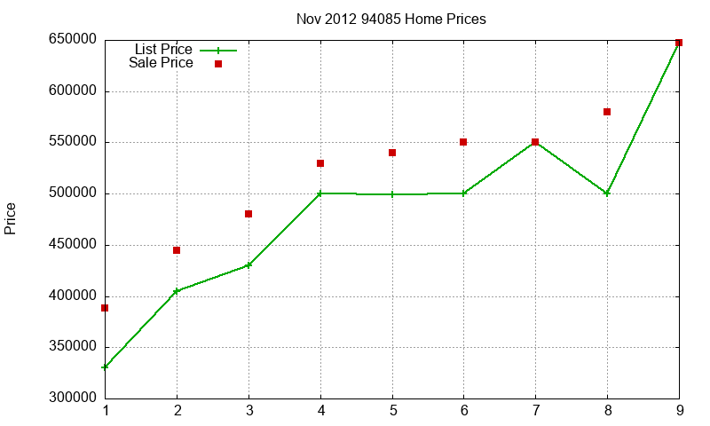 94085 Homes Just Sold 2012-11