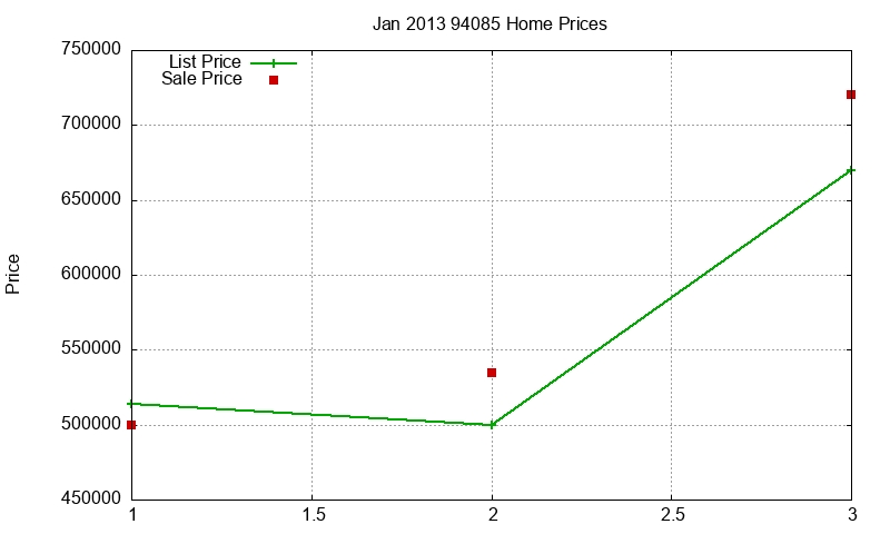 94085 Homes Just Sold 2013-01 94085 Homes Just Sold 2013-01