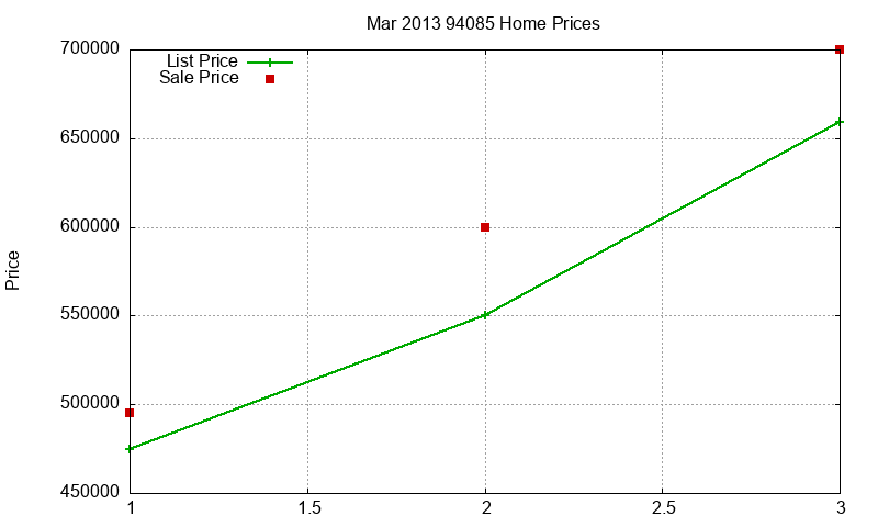 94085 Homes Just Sold 2013-03 94085 Homes Just Sold 2013-03