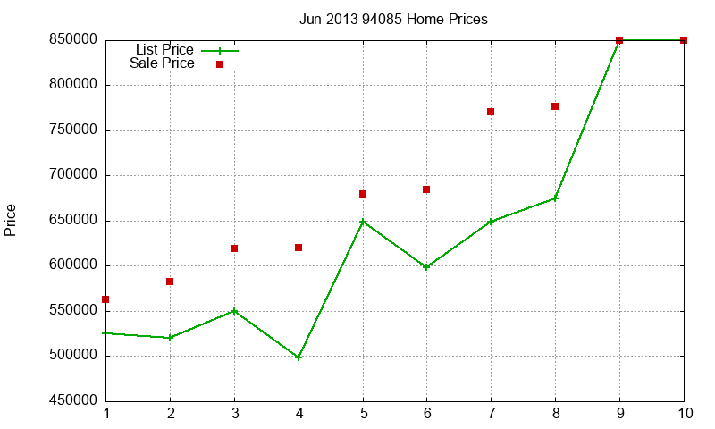 94085 Homes Just Sold 2013-06 94085 Homes Just Sold 2013-06