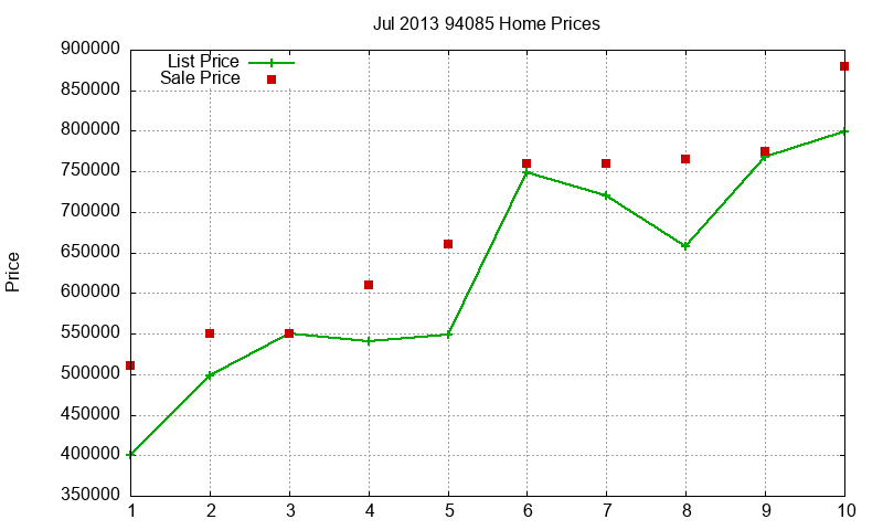 94085 Homes Just Sold 2013-07 94085 Homes Just Sold 2013-07