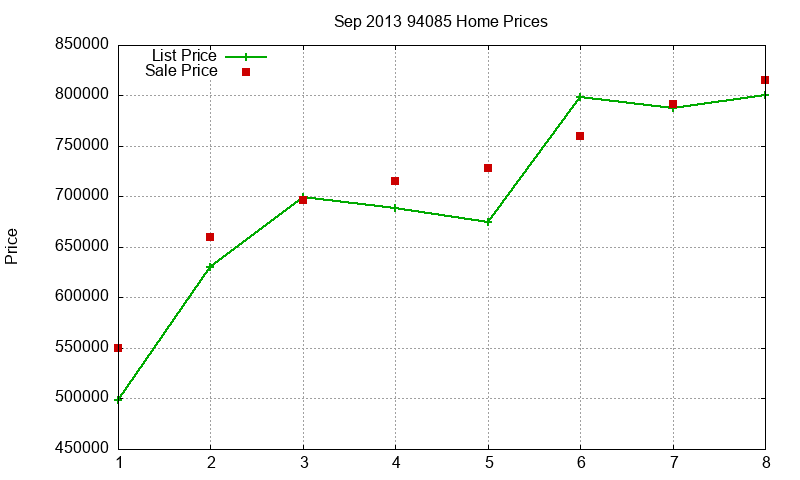 94085 Homes Just Sold 2013-09