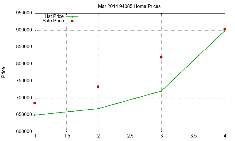 94085 Homes Just Sold 2014-03 94085 Homes Just Sold 2014-03