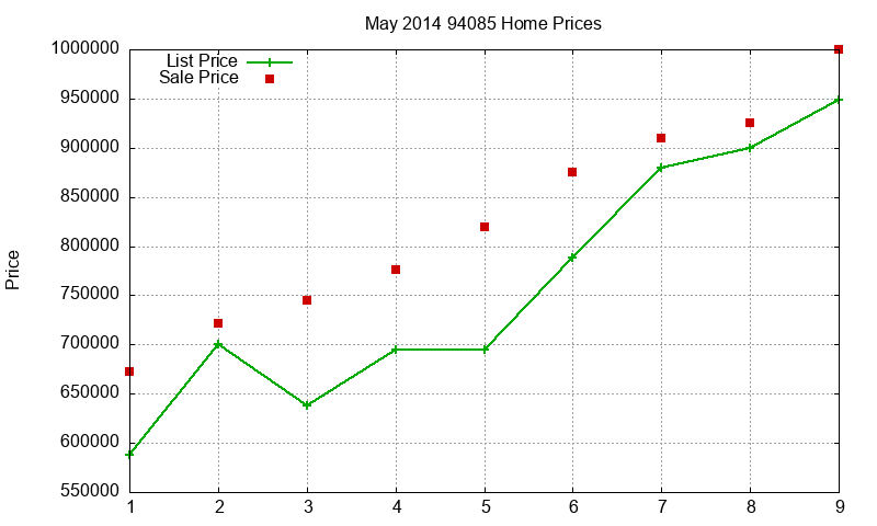 94085 Homes Just Sold 2014-05 94085 Homes Just Sold 2014-05