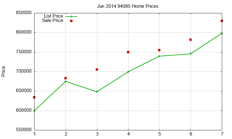 94085 Homes Just Sold 2014-06 94085 Homes Just Sold 2014-06