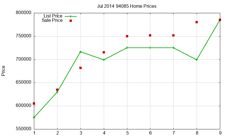 94085 Homes Just Sold 2014-07 94085 Homes Just Sold 2014-07