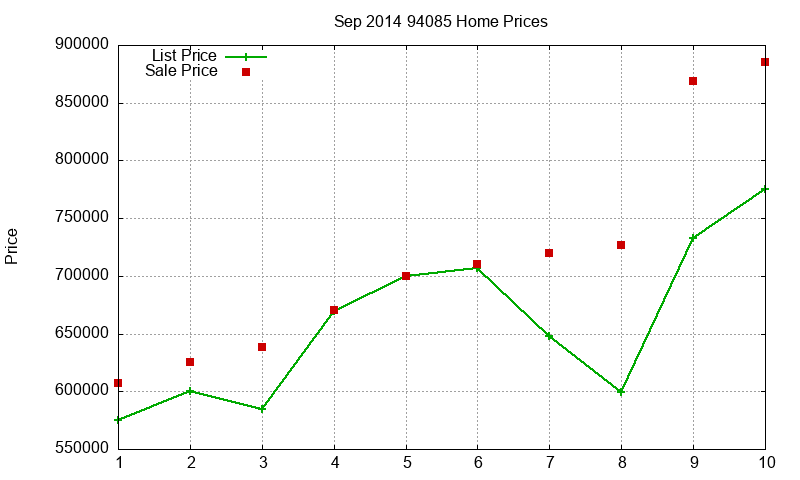 94085 Homes Just Sold 2014-09 94085 Homes Just Sold 2014-09