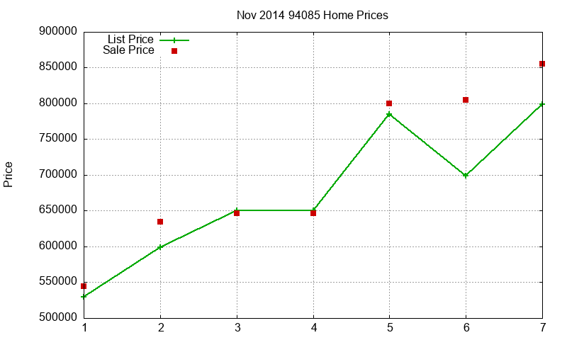 94085 Homes Just Sold 2014-11 94085 Homes Just Sold 2014-11